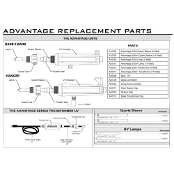 Aqua Advantage 2000 quartz sleeve