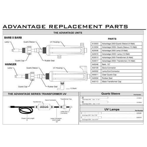 Aqua Advantage 2000 quartz sleeve