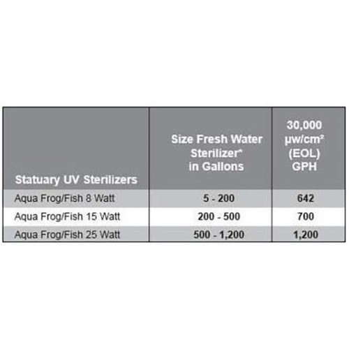 Aqua Frog 8 Watt Aqua Frog 8 Watt